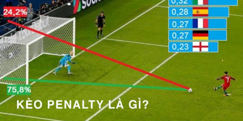 Kèo Penalty là dạng cược thú vị và kịch tính